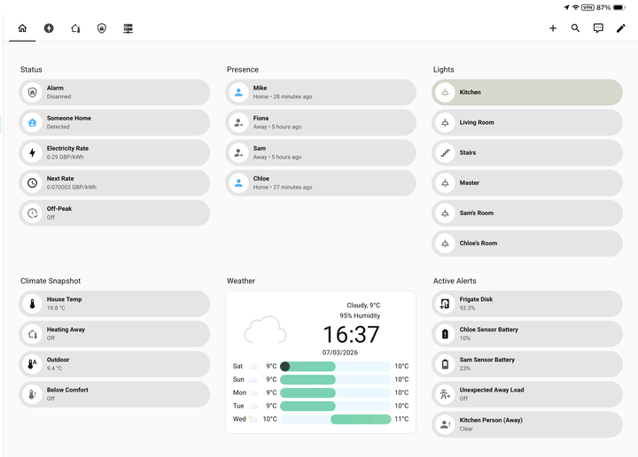 Home Assistant dashboard built by Claude Code showing status, presence, lights, climate, weather and active alerts
